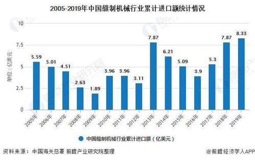 2020年中國(guó)縫制機(jī)械行業(yè)進(jìn)出口貿(mào)易分析 行業(yè)出口穩(wěn)中有進(jìn)且屢創(chuàng)新高