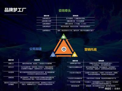 北京時代傳媒 一站式企業(yè)品牌服務(wù)工廠，助力成長型企業(yè)實現(xiàn)品效合一與電子商務(wù)信息咨詢